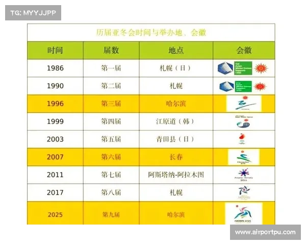 中国赛事总记录、赛事历程 中国赛事总记录、赛事历程